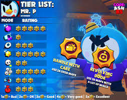 Names must be clearly visible. Code Ashbs On Twitter Mr P Tier List For Every Game Mode And The Best Maps To Use Him In With Suggested Comps Which Brawler Do You Want To See Next Mrp