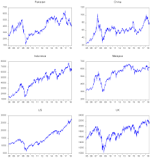 Nasdaq quotes delayed at least 15 minutes, all others at least 20 minutes. Sustainability Free Full Text Stock Market Integration Of Pakistan With Its Trading Partners A Multivariate Dcc Garch Model Approach