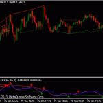 The essence of this forex strategy is to transform the accumulated history. Forex Trendline Breakout Alert Indicator Mt4 Download