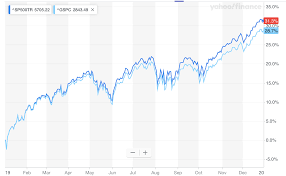 View and download daily, weekly or monthly data to help your investment decisions. 2019 S P 500 Return Dividends Reinvested Don T Quit Your Day Job