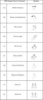 Surgeons May Use Hand Gestures To Manipulate Mri Images In