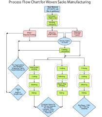 43 Memorable Cement Process Flow Chart