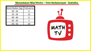 Menentukan Nilai Modus Data Berkelompok Tabel Distribusi Frekuensi Youtube