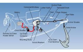 I use 5/16 triple b chain in my windlass. How To Choose A Windlass