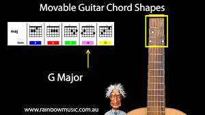 Movable Guitar Chords How Chords Move Up Down The Guitar Neck