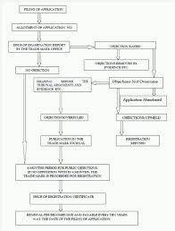 Check spelling or type a new query. Intellectual Property Laws In India Everything You Must Know Intellectual Property India