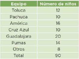 Desafíos matemáticos tercer grado contestado página 74 : Desafio 77 Quinto Grado Desafios Matematicos