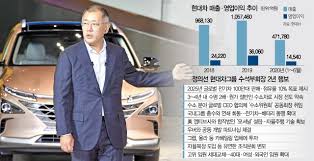 Check spelling or type a new query. ì •ì˜ì„  ì²´ì œ 2ë…„ í˜„ëŒ€ì°¨ ì²¨ë‹¨ ëª¨ë¹Œë¦¬í‹° ê¸°ì—… ë³€ì‹  ì§€ë°°êµ¬ì¡° ê°œì„ ì€ ê³¼ì œ