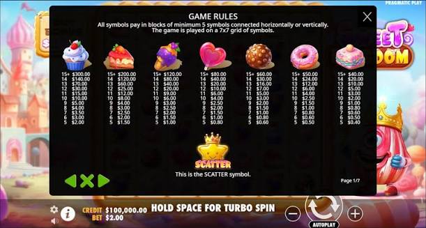 Sweet Kingdom Demo ▷ Play Free Slot Game