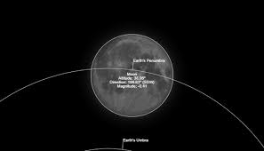 Why is it called strawberry moon? Nepal To Witness Penumbral Lunar Eclipse Friday Excitement Building For Strawberry Moon Sighting The Himalayan Times Nepal S No 1 English Daily Newspaper Nepal News Latest Politics Business World Sports Entertainment
