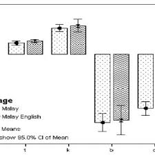 Context sentences for serta merta in english. Relationship Between Plosive Consonant Place Of Articulation And Vot In Download Scientific Diagram
