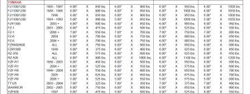 Spring Rate Chart Sportbike Custom Fighters Custom