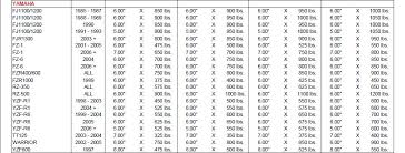 Know Of A Shock Fitting These Parameters Custom Fighters