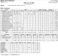 Federaţia română de fotbal a scos la vânzare biletele pentru meciul cu muntenegru la începutul lunii august. Romania Muntenegru 28 25 Dureros S A Ratat Èi Calificarea La Jocurile Olimpice De La Tokyo
