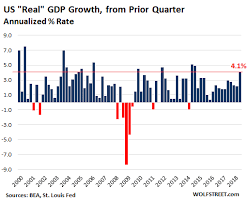 The Big Adjustments In Real Gdp Seeking Alpha