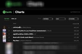 Lagu yang tadinya populer kini sudah terlempar ke posisi terakhir, begitu juga lagu yang baru masuk sudah berhasil memuncaki tangga lagu indonesia. Lagu Lathi Viral Weird Genius Pecahkan Rekor Di Spotify Gaya Hidup