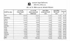 6 bou hsc result 2021 bou ac bd. Bou Hsc Result 2020 With Full Marksheet Bangladesh Open University Mr Bd Guide