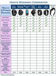 helo comparison chart 1 thousand oaks family well being