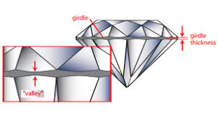 Diamond Girdle Thickness Explained And Why You Should Care