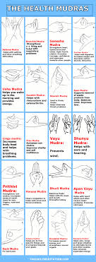 Hand Bharatanatyam Mudras And Their Significance Described