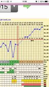 Triphasic Chart Bbt Netmums