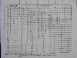 Decompression Table