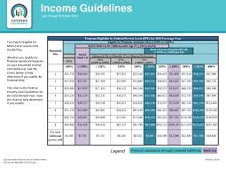 2016 Income Guidelines