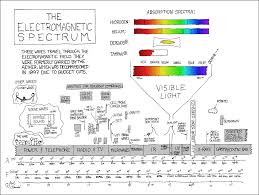 Electromagnetic Spectrum Png 1 024 771 Pixels Electromagnetic Spectrum Physics And Mathematics Science