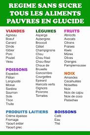Regime Cetogene Menu Keto In 2020 Sugar Free Diet Detox Diet Nutrition Tips