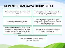 162 likes · 3 talking about this. Pendidikan Kesihatan Gaya Hidup Sihat