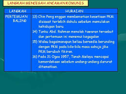 Chin peng menyertai pkm pada tahun 1940 semasa baru saja berumur 18 tahun. Bab 3 Penyusupan Dan Kegiatan Pengganas Komunis Latar