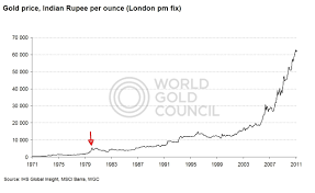 How High Can Gold Go Seeking Alpha