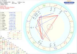 Astrology Kpop Minju Nako Hitomi Yuri Yujin Uncertain Of
