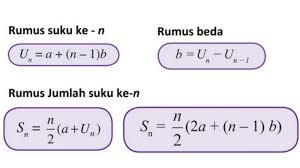 Contoh Soal Cerita Deret Dan Barisan Geometri Dapatkan Contoh