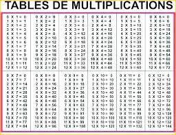 multiplication 0 and 1 kookenzo com