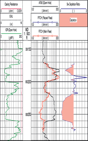 Well Logging Chapter 11 Geophysics And Geosequestration