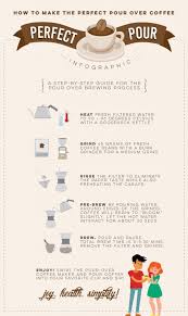 How To Make A Perfect Pour Over Coffee Barista De Cafe Barista Cafe