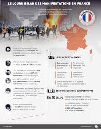 Les manifestants quittent la place de la bastille lors d'une manifestation marquant le premier anniversaire du mouvement des gilets jaunes à paris, le 17 novembre 2019. Graphique Le Lourd Bilan Des Manifestations En France