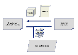 Signnow.com has been visited by 100k+ users in the past month Withholding Tax Sap Documentation