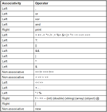 نتیجه جستجوی لغت [operators] در گوگل