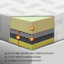 Pin On Mattresses Box Springs