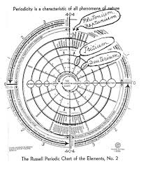 Sympathetic Vibratory Physics Figure 14 01 Overtones