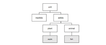 Analysis By Classification Signo Applied Semiotics Theories