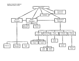 Theatre Organizational Chart Docshare Tips