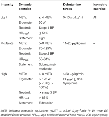 frontiers hemodynamic changes during physiological and