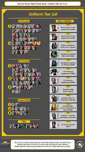 Marvel cynicalex is darren cross here, is better than emma with his. The Marvel Future Fight Power Book V 6 2 Marvel Future Fight