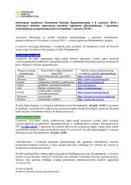 Po zalogowaniu można zmienić hasło. Cke Twitterissa Informacja O Ogloszeniu Wynikow Egzaminu Gimnazjalnego I Egzaminu Osmoklasisty 14 Czerwca Br Https T Co P7vfgamifv Men Gov Pl Egzaminosmoklasisty Egzamingimnazjalny