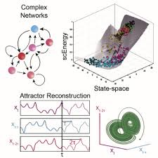 But so do crowd pleasers like a quiet place part ii and the mitchells vs. A Review Of Dynamical Systems Approaches For The Detection Of Chaotic Attractors In Cancer Networks Sciencedirect
