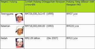 Check spelling or type a new query. Exco Kerajaan Negeri Kelantan Weeepsa