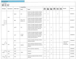 23 Correct Shimano Brake Compatibility Chart